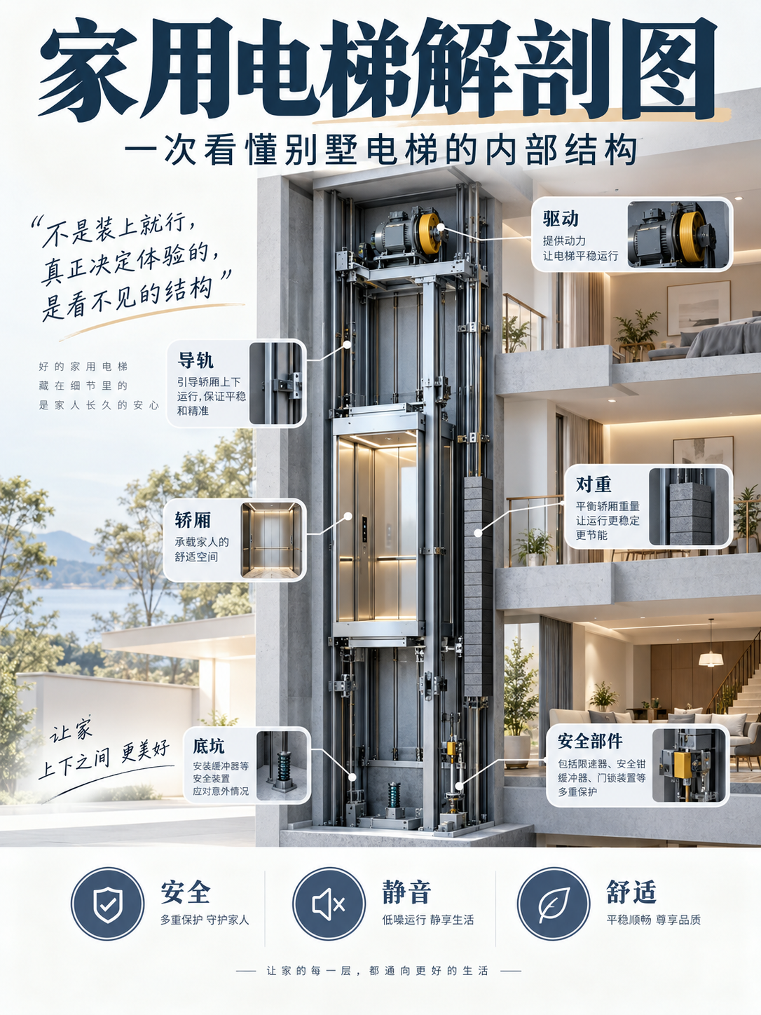 晋中家用电梯里面到底藏了什么？一张图拆给你看